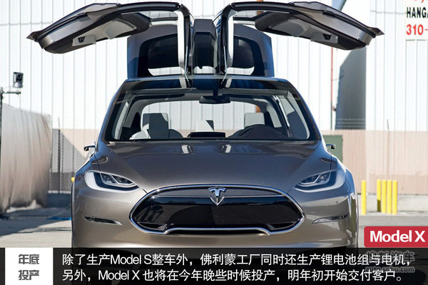 每日一車：特斯拉擴大產能 SUV年內投產!